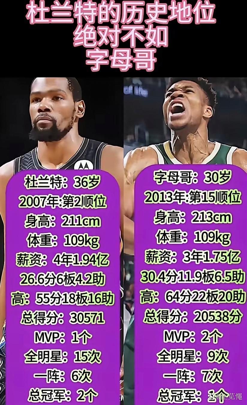 包含杜兰特迎来十二赛季高光表现，雄鹿球迷沸腾！的词条